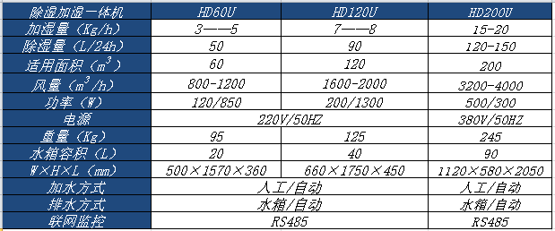 除濕加濕一體機.png