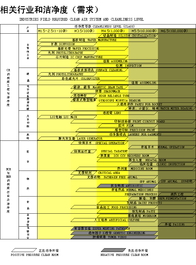 相關行業和(hé)潔淨度的需求.png