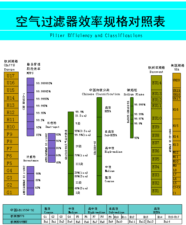 空(kōng)氣過濾器規格對(duì)照表.png