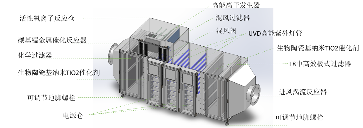 圖片1-離子反應器結構圖.png